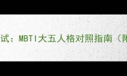 四字成语性格测试MBTI大五人格对照指南附职场发展建议