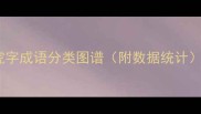 虎字成语分类图谱附数据统计